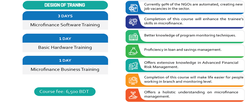 MICROFINANCE TRAINING