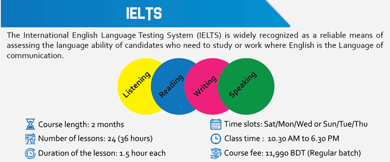 IELTS